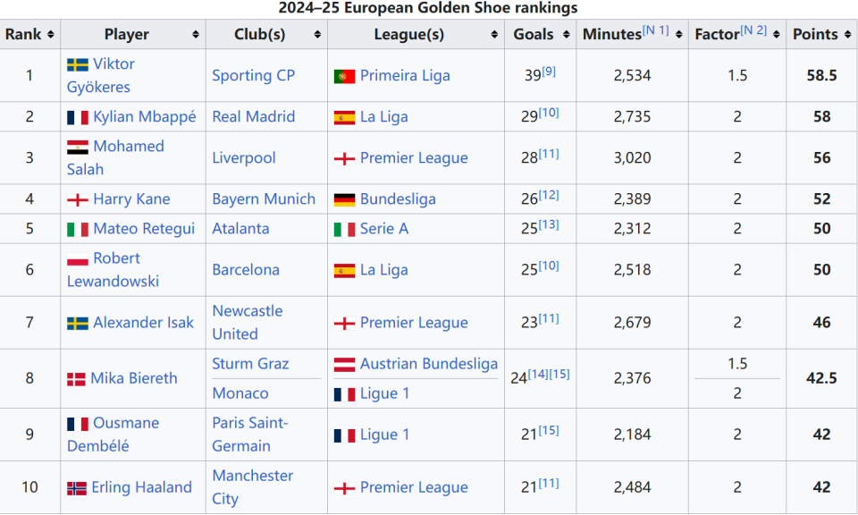 此前入选喀麦隆国家队，经纪人：科法内不会随国家队出征